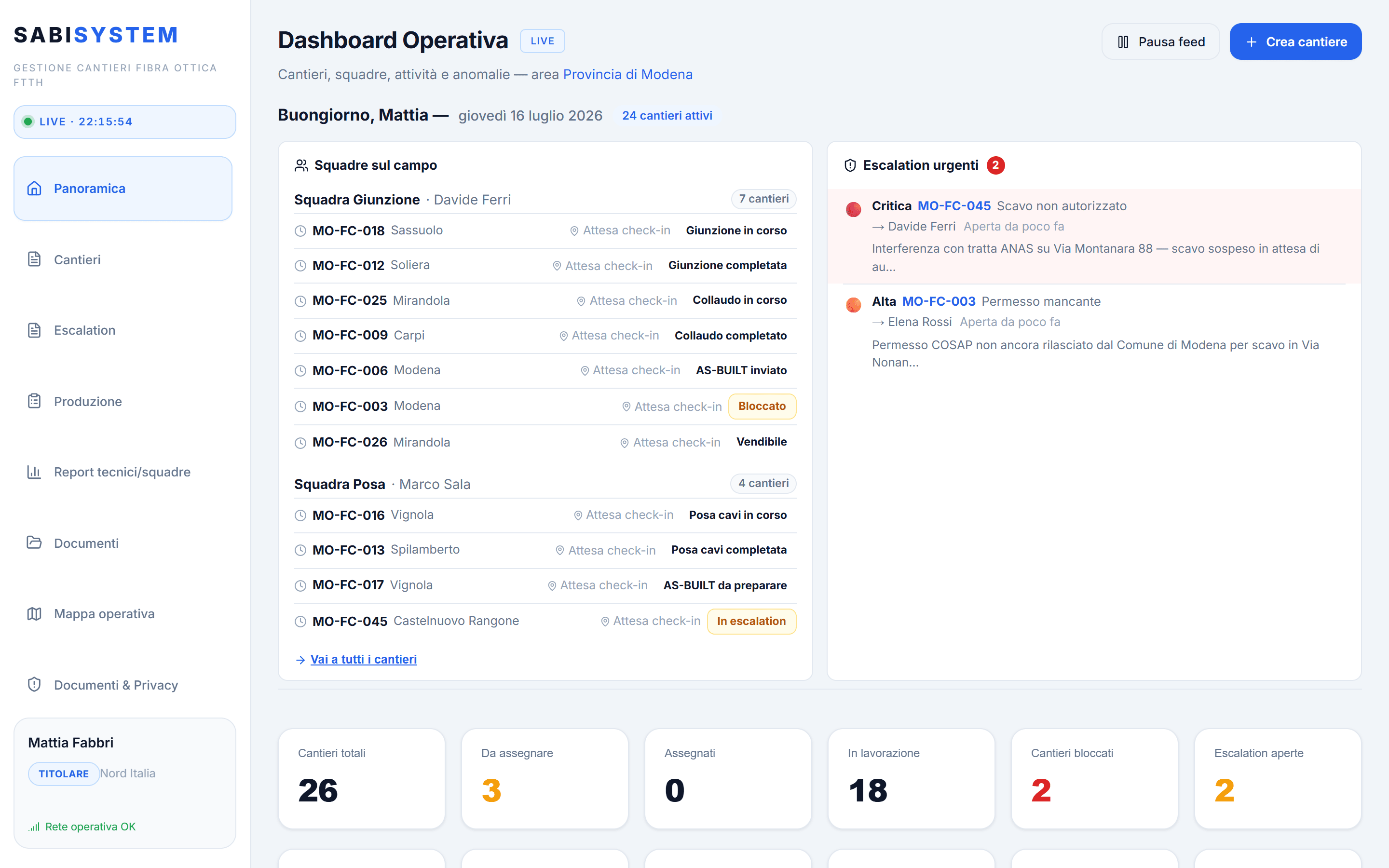 Dashboard dell'ufficio in SabiSystem: stato dei cantieri, squadre e anomalie — ambiente demo